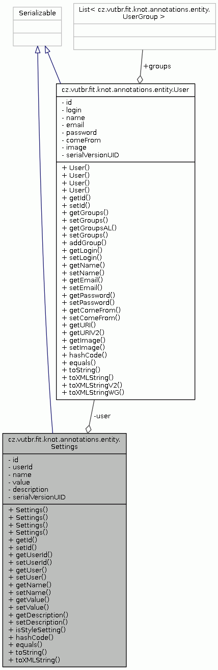 Collaboration graph