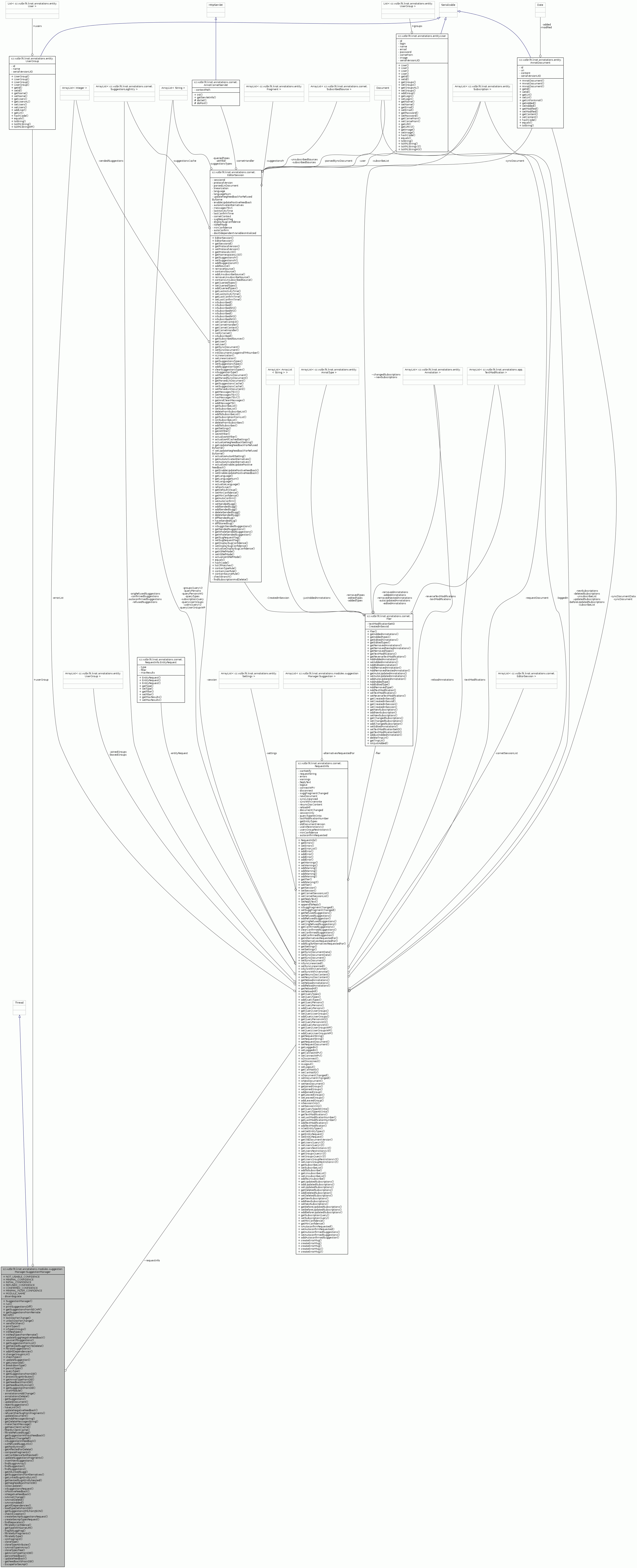 Collaboration graph