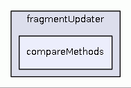 src/java/cz/vutbr/fit/knot/annotations/fragmentUpdater/compareMethods