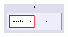 src/java/cz/vutbr/fit/knot