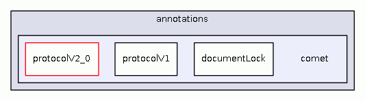 src/java/cz/vutbr/fit/knot/annotations/comet