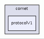 src/java/cz/vutbr/fit/knot/annotations/comet/protocolV1