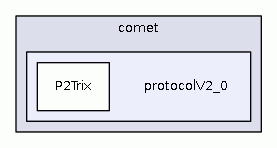 src/java/cz/vutbr/fit/knot/annotations/comet/protocolV2_0