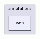 src/java/cz/vutbr/fit/knot/annotations/web