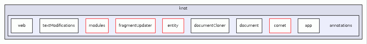 src/java/cz/vutbr/fit/knot/annotations