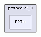 src/java/cz/vutbr/fit/knot/annotations/comet/protocolV2_0/P2Trix
