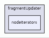src/java/cz/vutbr/fit/knot/annotations/fragmentUpdater/nodeIterators
